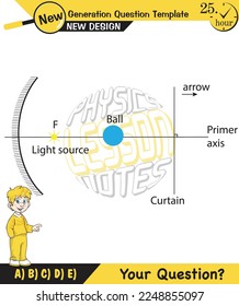 Physics lecture notes, Light and enlightenment, refraction of light, Convex and Concave Lenses, mirror, optics, flat mirror, prime axis, next generation question template, for teachers, experiments