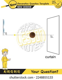 Physics lecture notes, Light and enlightenment, refraction of light, Convex and Concave Lenses, mirror, optics, flat mirror, prime axis, next generation question template, for teachers, experiments