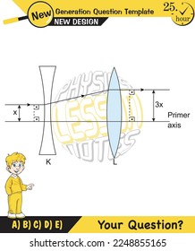Physics lecture notes, Light and enlightenment, refraction of light, Convex and Concave Lenses, mirror, optics, flat mirror, prime axis, next generation question template, for teachers, experiments