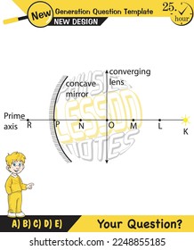 Physics lecture notes, Light and enlightenment, refraction of light, Convex and Concave Lenses, mirror, optics, flat mirror, prime axis, next generation question template, for teachers, experiments