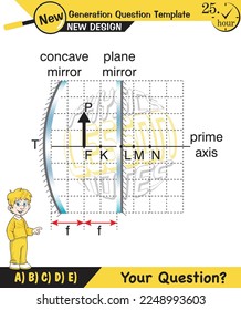 Notas de conferencia de física, luz e iluminación, refracción de luz, lentes convexa y cóncavo, espejo, óptica, espejo plano, eje primario, plantilla de preguntas de próxima generación, para profesores, experimentos
