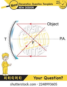 Physics lecture notes, Light and enlightenment, refraction of light, Convex and Concave Lenses, mirror, optics, flat mirror, prime axis, next generation question template, for teachers, experiments
