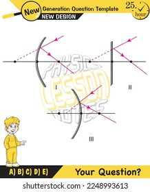 Physics lecture notes, Light and enlightenment, refraction of light, Convex and Concave Lenses, mirror, optics, flat mirror, prime axis, next generation question template, for teachers, experiments
