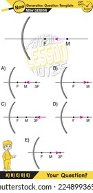 Physics lecture notes, Light and enlightenment, refraction of light, Convex and Concave Lenses, mirror, optics, flat mirror, prime axis, next generation question template, for teachers, experiments
