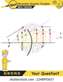 Physics lecture notes, Light and enlightenment, refraction of light, Convex and Concave Lenses, mirror, optics, flat mirror, prime axis, next generation question template, for teachers, experiments
