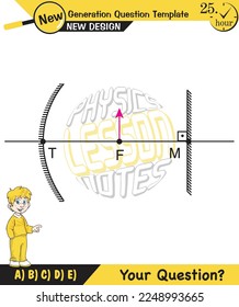 Physics lecture notes, Light and enlightenment, refraction of light, Convex and Concave Lenses, mirror, optics, flat mirror, prime axis, next generation question template, for teachers, experiments
