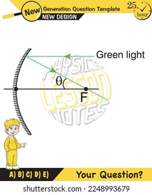 Physics lecture notes, Light and enlightenment, refraction of light, Convex and Concave Lenses, mirror, optics, flat mirror, prime axis, next generation question template, for teachers, experiments
