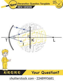 Physics lecture notes, Light and enlightenment, refraction of light, Convex and Concave Lenses, mirror, optics, flat mirror, prime axis, next generation question template, for teachers, experiments
