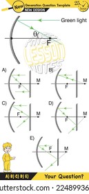 Physics lecture notes, Light and enlightenment, refraction of light, Convex and Concave Lenses, mirror, optics, flat mirror, prime axis, next generation question template, for teachers, experiments
