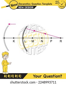 Physics lecture notes, Light and enlightenment, refraction of light, Convex and Concave Lenses, mirror, optics, flat mirror, prime axis, next generation question template, for teachers, experiments
