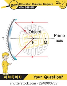 Physics lecture notes, Light and enlightenment, refraction of light, Convex and Concave Lenses, mirror, optics, flat mirror, prime axis, next generation question template, for teachers, experiments
