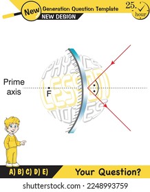 Physics lecture notes, Light and enlightenment, refraction of light, Convex and Concave Lenses, mirror, optics, flat mirror, prime axis, next generation question template, for teachers, experiments
