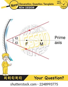 Physics lecture notes, Light and enlightenment, refraction of light, Convex and Concave Lenses, mirror, optics, flat mirror, prime axis, next generation question template, for teachers, experiments

