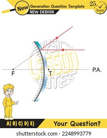 Physics lecture notes, Light and enlightenment, refraction of light, Convex and Concave Lenses, mirror, optics, flat mirror, prime axis, next generation question template, for teachers, experiments
