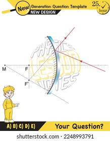 Physics lecture notes, Light and enlightenment, refraction of light, Convex and Concave Lenses, mirror, optics, flat mirror, prime axis, next generation question template, for teachers, experiments
