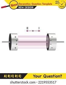 Physics lecture notes - Simple electrical circuits, next generation question template, exam question, eps