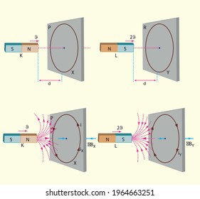 Physics Lesson (Magnetic effect of current - Alternating current, Electronics)