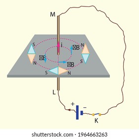 Physics Lesson (Magnetic effect of current - Alternating current, Electronics)