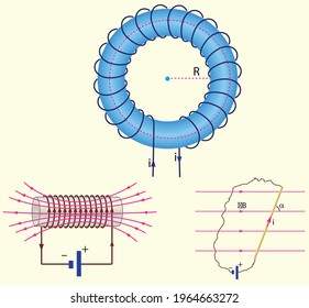 Physics Lesson (Magnetic effect of current - Alternating current, Electronics)