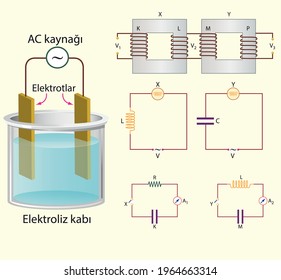 Physics Lesson (Magnetic effect of current - Alternating current, Electronics)