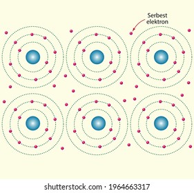Physics Lesson (Magnetic effect of current - Alternating current, Electronics)