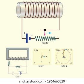 Physics Lesson (Magnetic effect of current - Alternating current, Electronics)