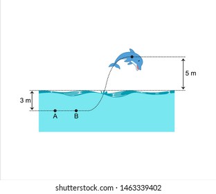 physics lesson, motion and power energy
