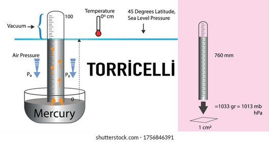 mercury barometer clipart