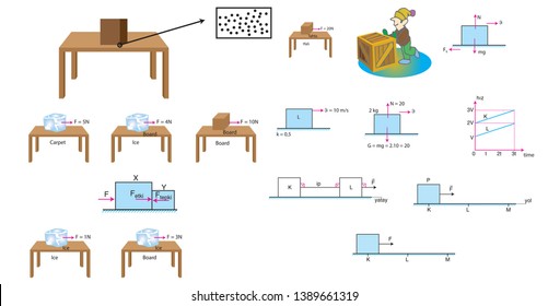 Physics Lesson - Types Of Force Movement And Speed