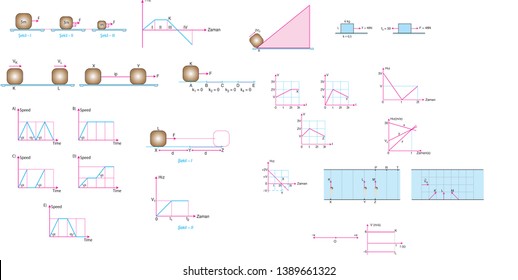 Physics Lesson - Types of Force Movement and Speed