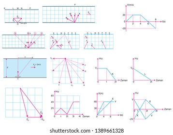 Physics Lesson - Types of Force Movement and Speed