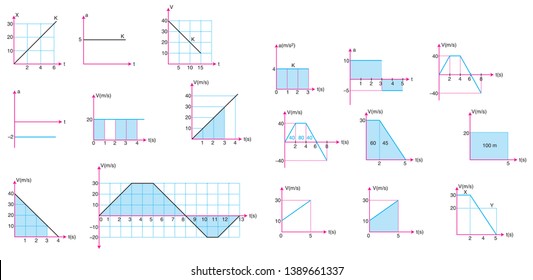 Physics Lesson - Types of Force Movement and Speed