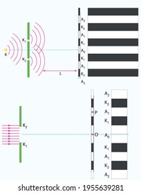 Physics Lesson, Wave Model of Light Particle Model of Light
Relativity - electromagnetic Waves