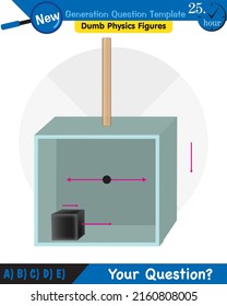 Physics, Lever examples vector illustration, simple machines, next generation question template, dumb physics figures, eps
