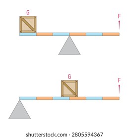 Physics lever principle diagram with fulcrum force and load vector illustration