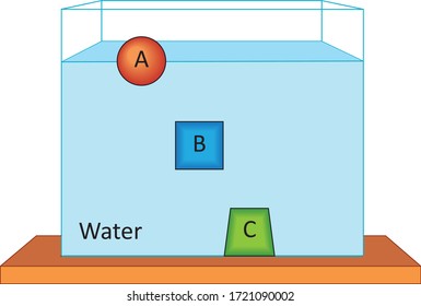 Physics - Lift force of liquids