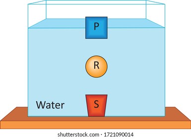 Physics - Lift force of liquids