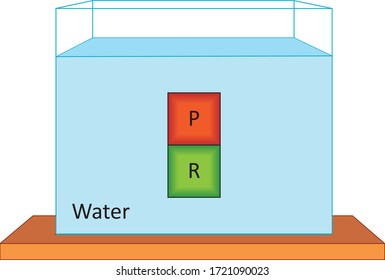 Physics - Lift force of liquids