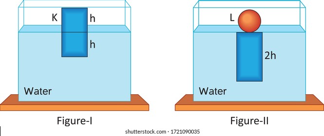Physics - Lift force of liquids