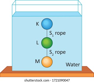 Physics - Lift force of liquids