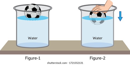 Physics - Lift force of liquids