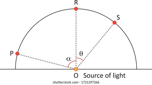 Physics - Light and enlightenment, reflection