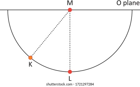 Physics - Light and enlightenment, reflection