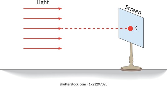 Physics - Light and enlightenment, reflection