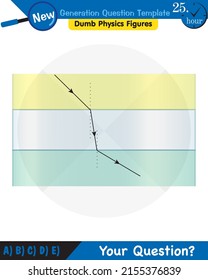 Physics, Light and enlightenment, refraction of light, Convex and Concave Lenses, next generation question template, dumb physics figures, eps 