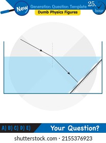Physics, Light and enlightenment, refraction of light, Convex and Concave Lenses, next generation question template, dumb physics figures, eps 