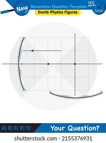 Physics, Light and enlightenment, refraction of light, Convex and Concave Lenses, next generation question template, dumb physics figures, eps 