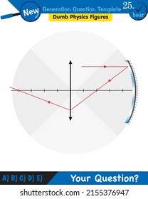Physics, Light and enlightenment, refraction of light, Convex and Concave Lenses, next generation question template, dumb physics figures, eps 