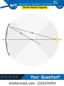 Física, luz e iluminación, refracción de luz, lentes convexa y cóncavo, plantilla de preguntas de próxima generación, figuras mudas de física, eps 