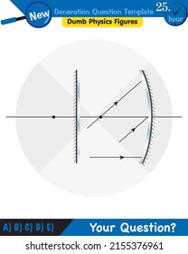Physics, Light and enlightenment, refraction of light, Convex and Concave Lenses, next generation question template, dumb physics figures, eps 